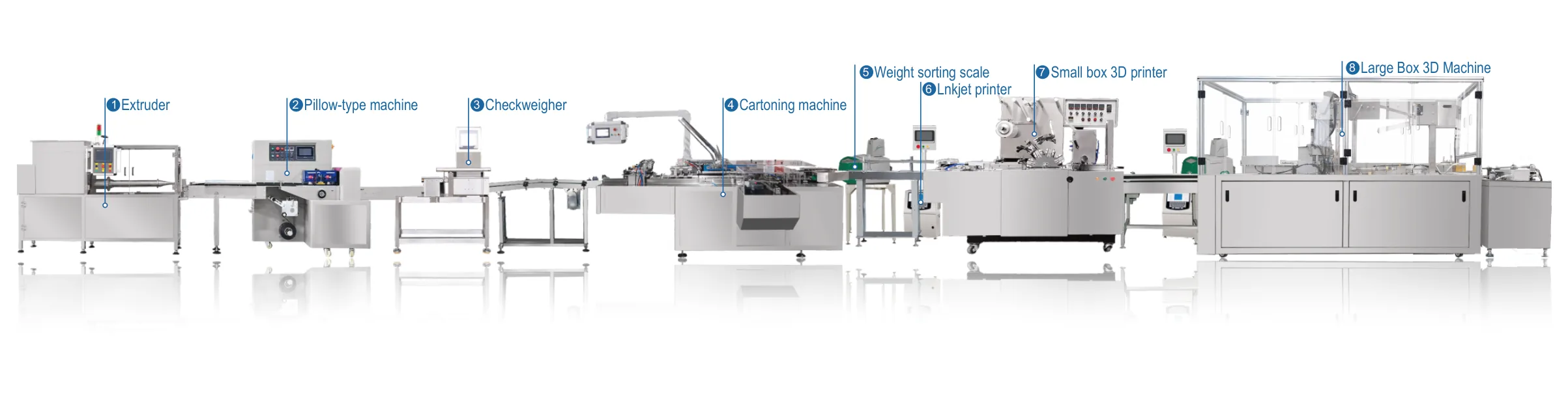 Straight hookah packaging line with eight numbered stations from the extruder to large-box cellophane wrapping.