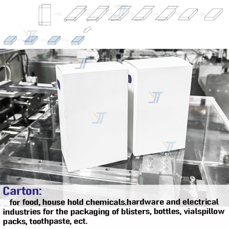 Automatic Chocolate Bar Cartoning Packing Machine — equipment / application detail